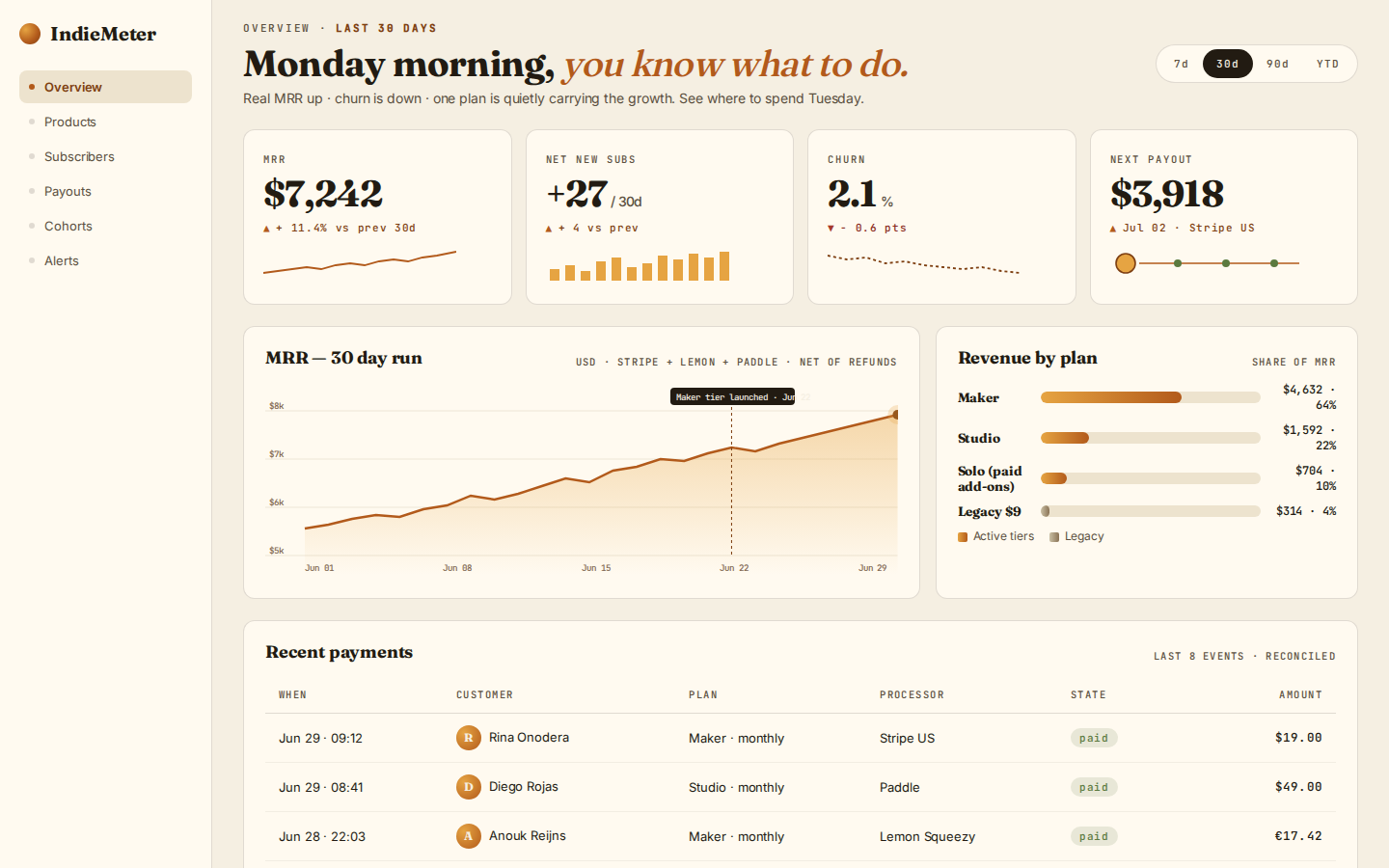 IndieMeter dashboard sample from the course
