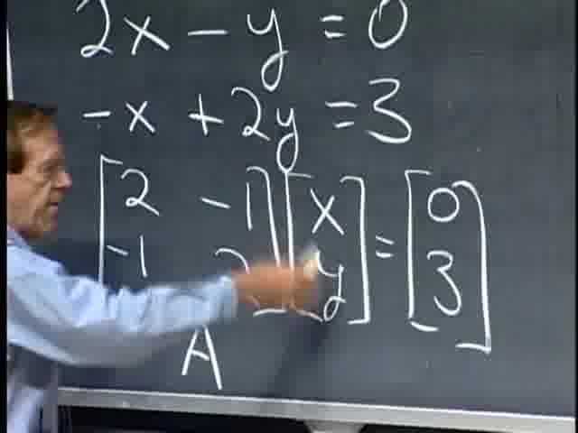Blackboard scene