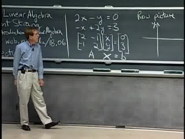 Blackboard scene