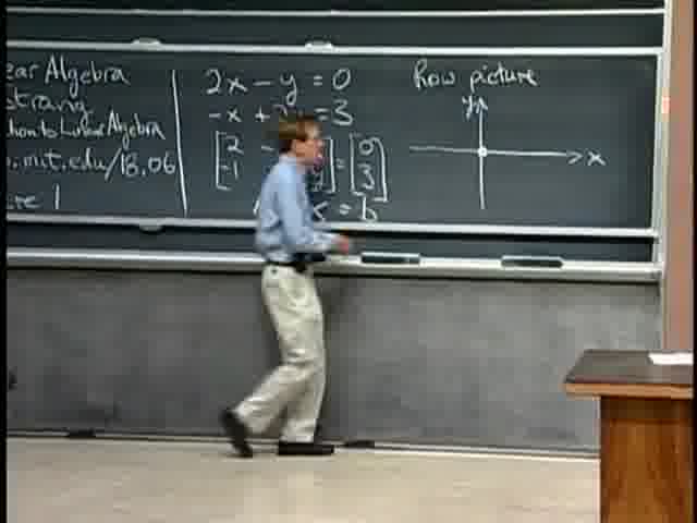 Blackboard scene