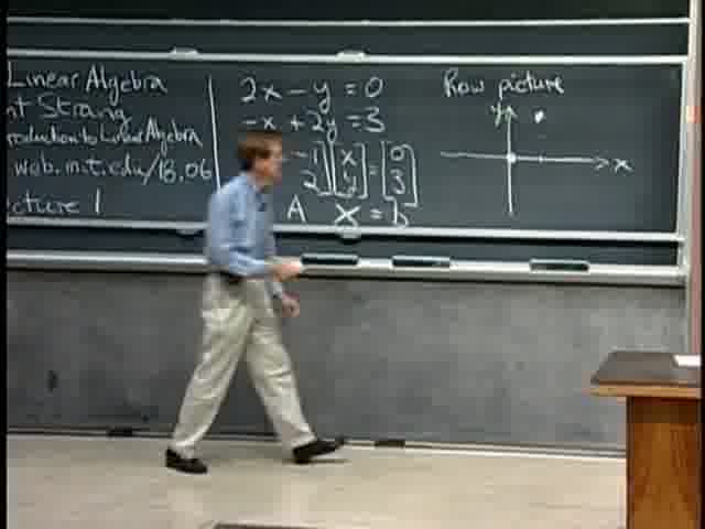 Blackboard scene