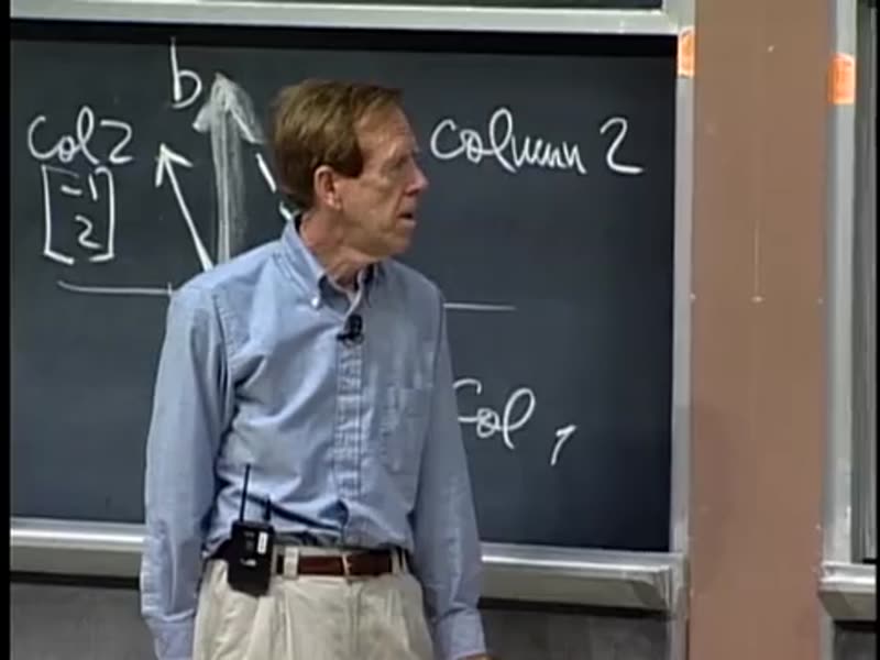 Column picture: 1·Col₁ + 2·Col₂ reaches vector b