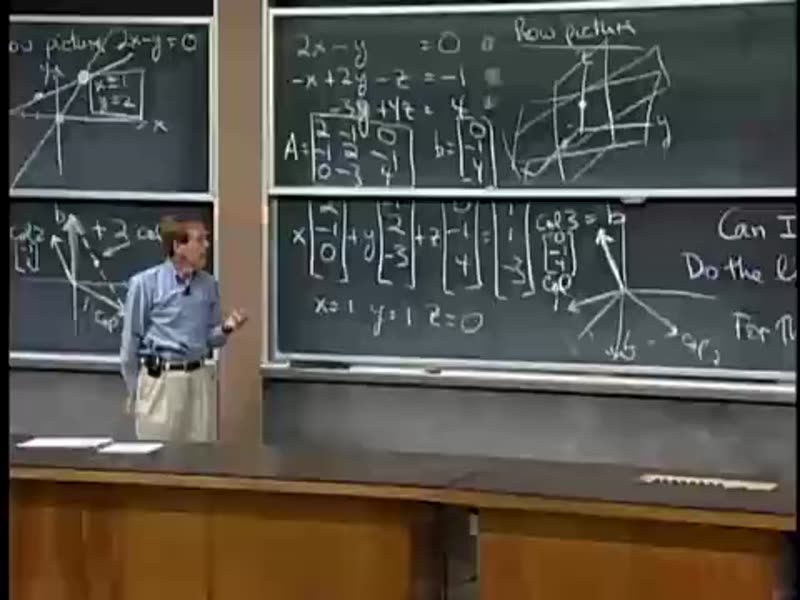 Synthesis board: both pictures + Ax = b + ‘Can I solve for every b?’